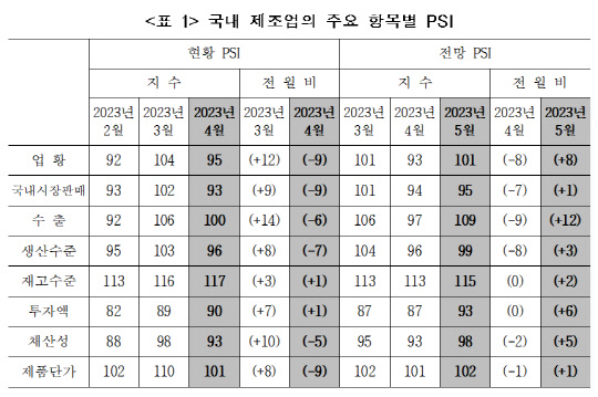 <표=산업연구원>